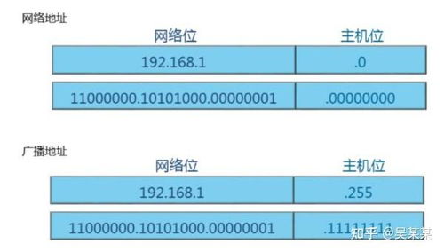 IPv4地址 格式、分類及其在網絡設備中的應用